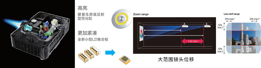 愛普生激光工程投影機CB-L610光學組件優化，大范圍鏡頭位移